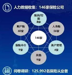 高峰會系列一 德勤管理咨詢總監(jiān)譚嫦解讀2018年中國保險(xiǎn)行業(yè)人力資源報(bào)告