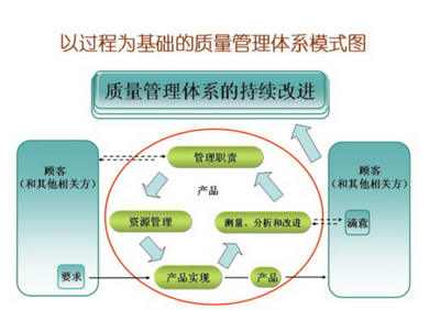 專業、高效、可定制——企業ISO體系導入、推行培訓與管理咨詢一體化解決方案